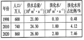 ʱǲZ6(й)ҳ