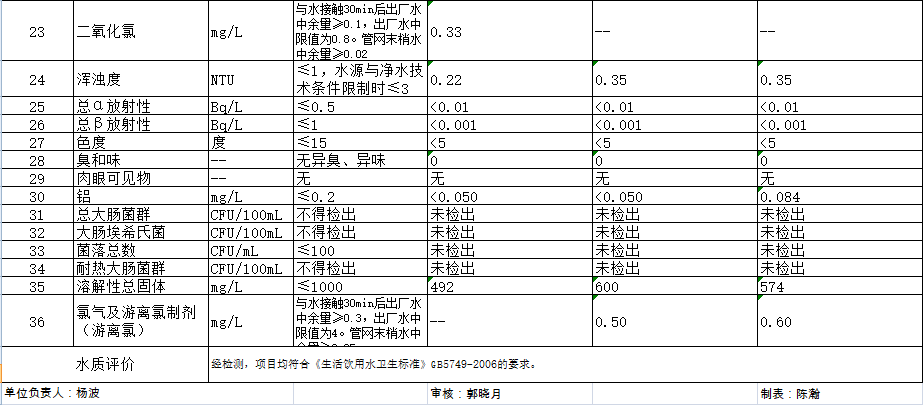 ʱǲZ6(й)ҳ
